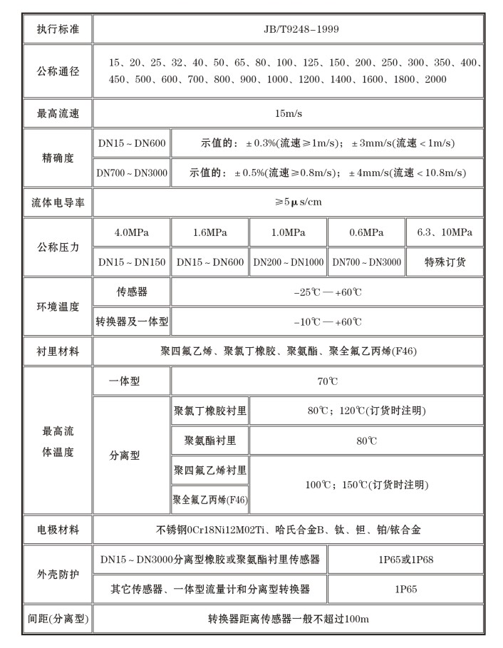 液體用電磁流量計(jì)技術(shù)參數(shù)