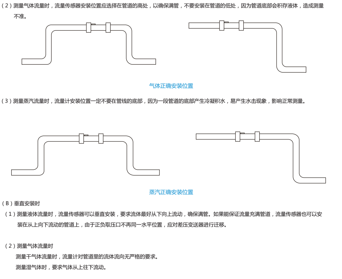 V錐流量計安裝水平和垂直管道