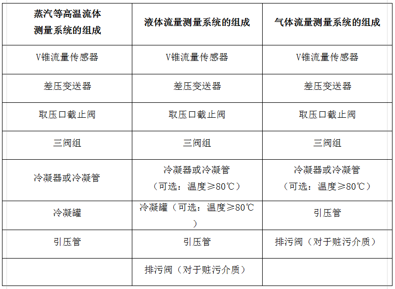 焦爐煤氣配置說明表