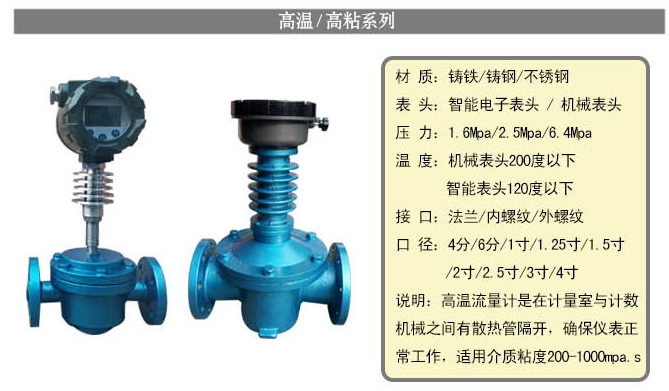 樹脂用流量計高溫型