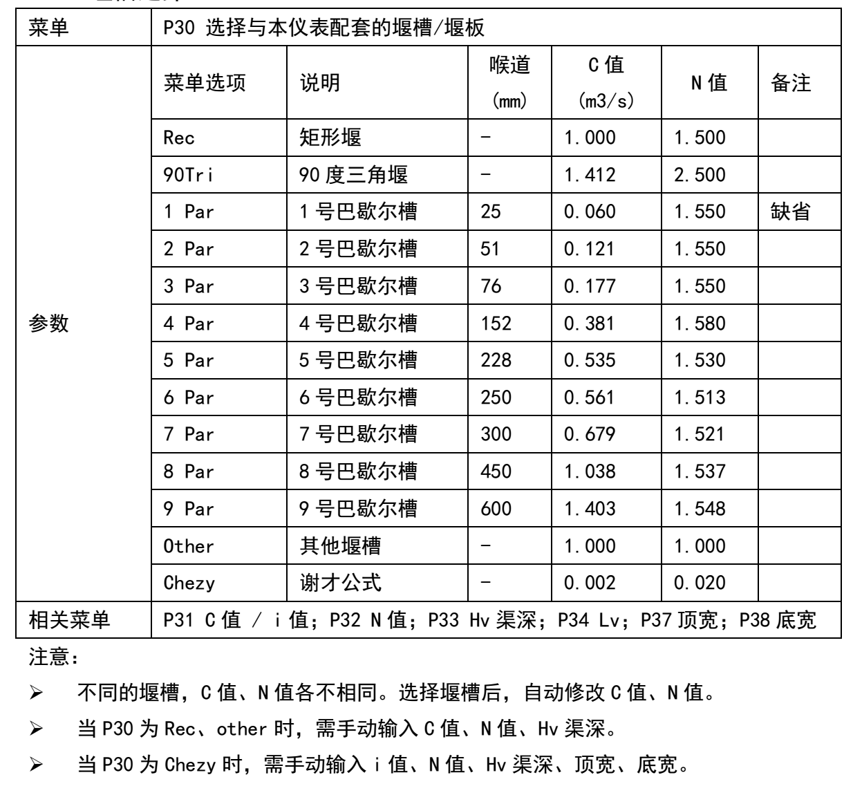 渠道水流量計(jì)配套巴歇爾槽的選擇