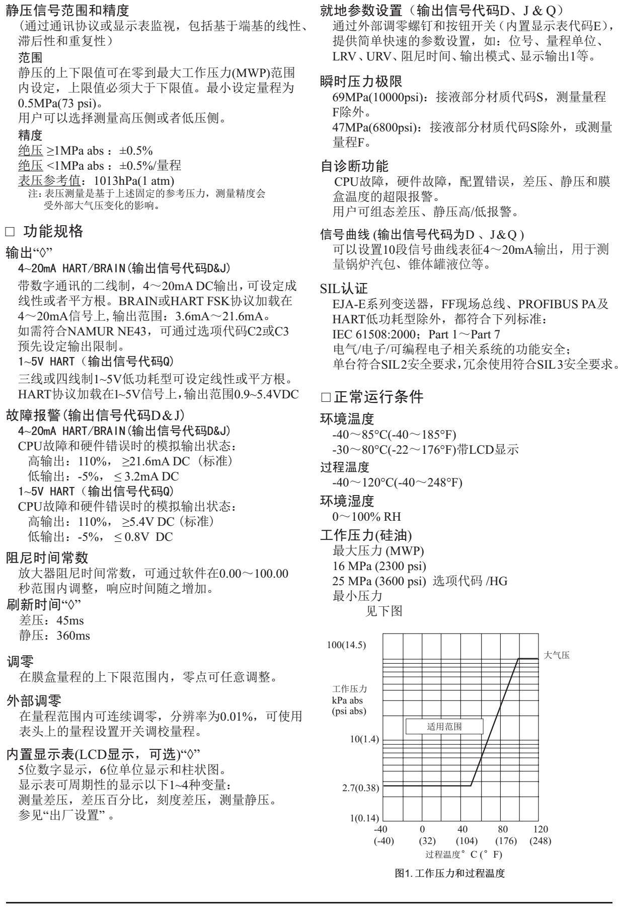 EJA110E差壓變送器故障報(bào)警