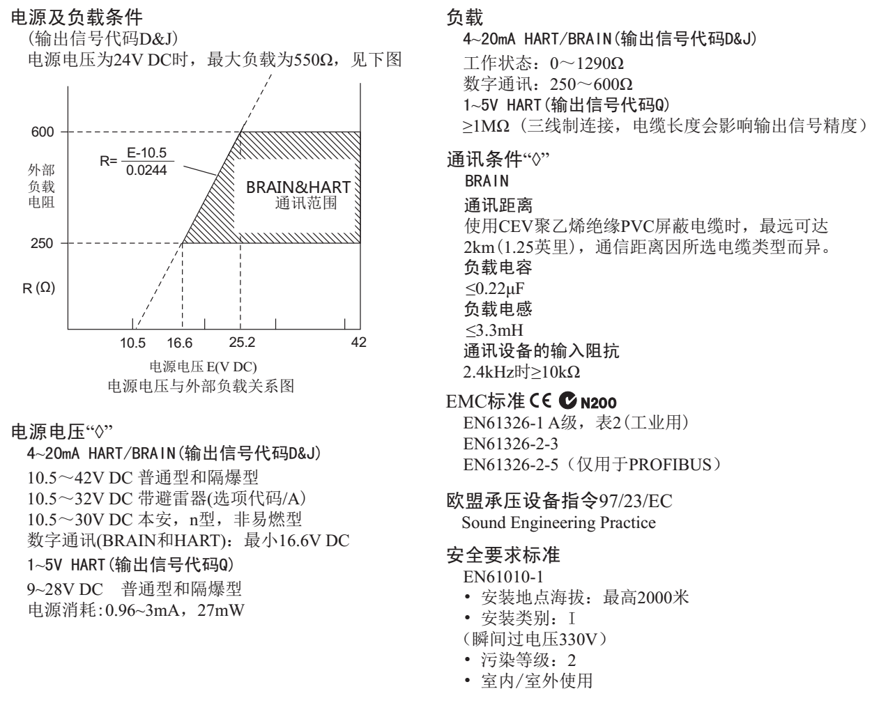 EJA118E隔膜密封式壓力變送器電源及負(fù)載條件