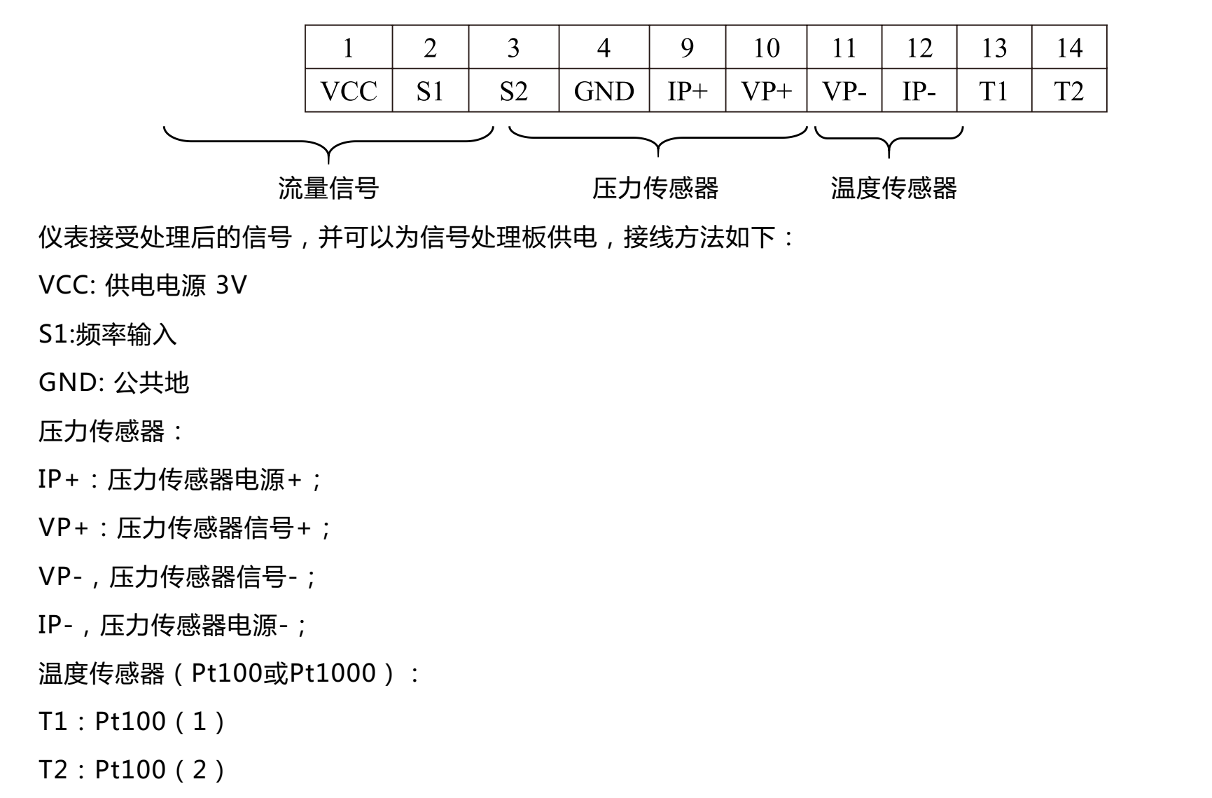 氣體渦輪流量計(jì)接線端子說明